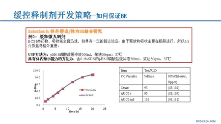EBET易博CMC部分黄冲演讲PPT2