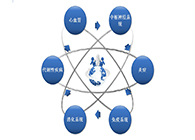 EBET易博药效动物模子服务平台