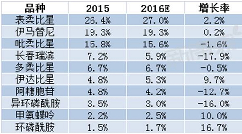 EBET易博·(中国集团)首页官网