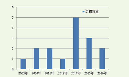 EBET易博·(中国集团)首页官网