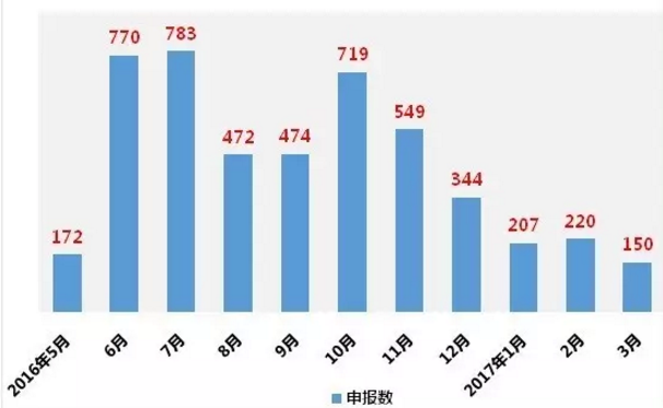 EBET易博·(中国集团)首页官网