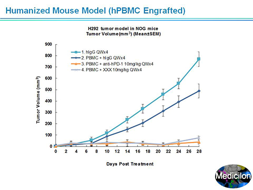 EBET易博副总裁汪俊博士SAPA-DC聚会演讲PPT