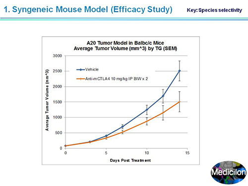 EBET易博副总裁汪俊博士SAPA-DC聚会演讲PPT