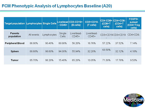 EBET易博副总裁汪俊博士SAPA-DC聚会演讲PPT