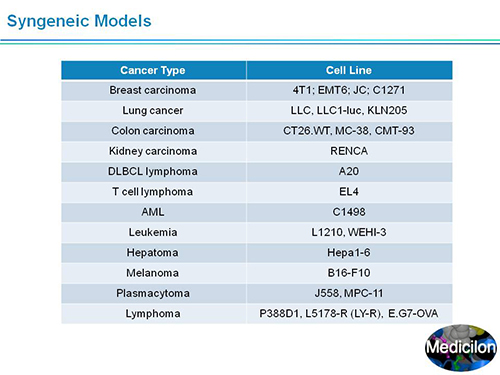 EBET易博副总裁汪俊博士SAPA-DC聚会演讲PPT
