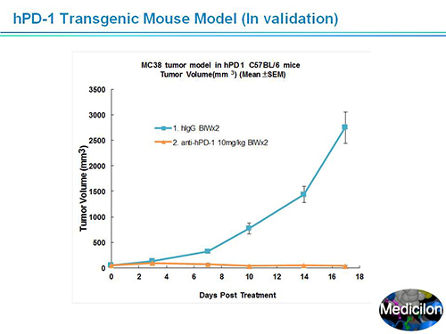 EBET易博副总裁汪俊博士SAPA-DC聚会演讲PPT