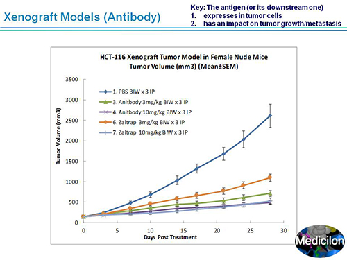 EBET易博副总裁汪俊博士SAPA-DC聚会演讲PPT