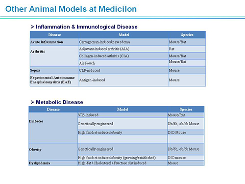 EBET易博副总裁汪俊博士SAPA-DC聚会演讲PPT