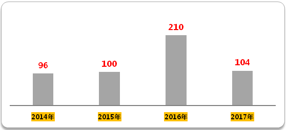 EBET易博·(中国集团)首页官网