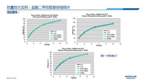 EBET易博 变换参比制剂 李国栋博士演讲PPT