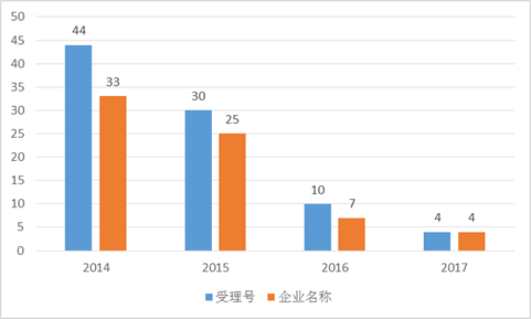 EBET易博·(中国集团)首页官网