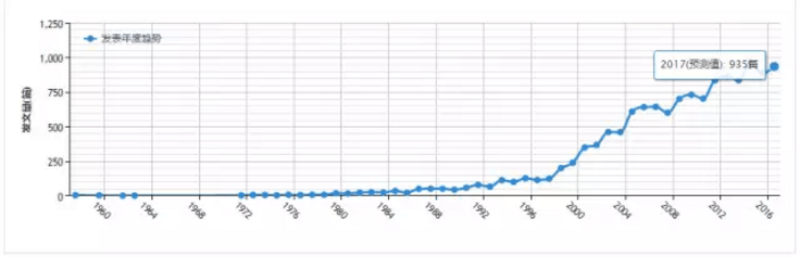 EBET易博·(中国集团)首页官网