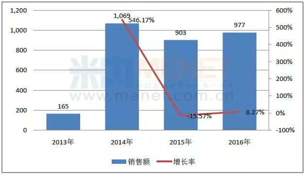 EBET易博·(中国集团)首页官网