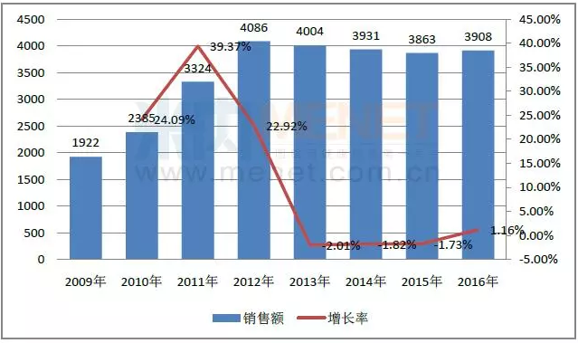 EBET易博·(中国集团)首页官网