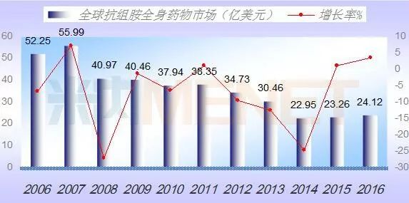 EBET易博·(中国集团)首页官网