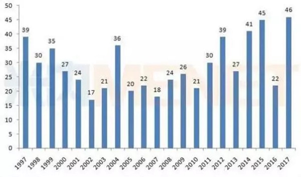 EBET易博·(中国集团)首页官网