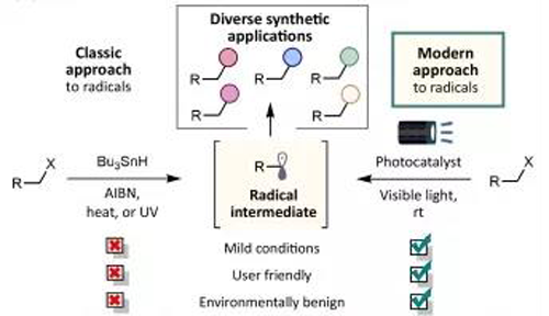 光氧化还原反映与古板要领相比越发绿色，，，越发清静
