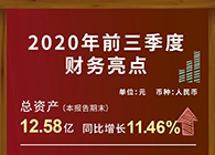 EBET易博宣布2020第三季度财报！