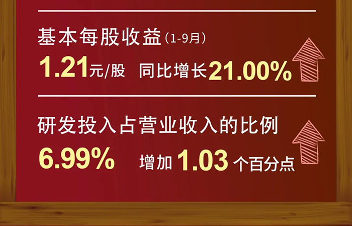 EBET易博研发投入