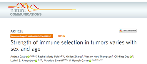 事实为什么ICB疗法在年轻女性肿瘤患者体内收效甚微？