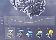 【柳叶刀速递】癫痫爆发也可以像天气预告一样提前几天预测了！！！