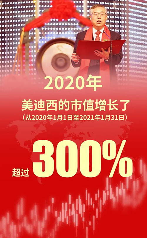 2020年，，，EBET易博的市值增添了凌驾300%