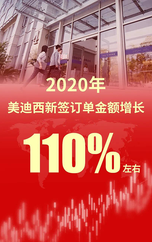 2020年，，，EBET易博新签署单金额增添110%左右