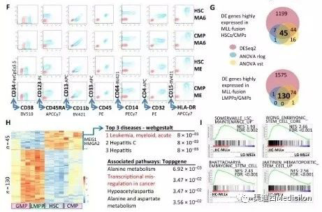 Science子刊：：：一种FDA批准的抗腹泻药物可有用反抗化疗的耐药性 EBET易博生物医药