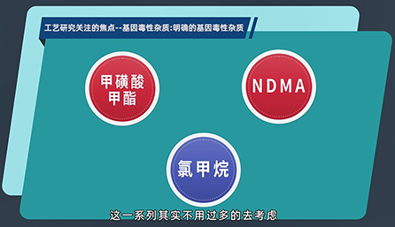 工艺研究关注的焦点：明确的基因毒性杂质