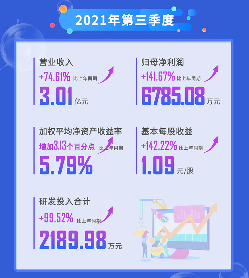 EBET易博2021年第三季度营业收入
