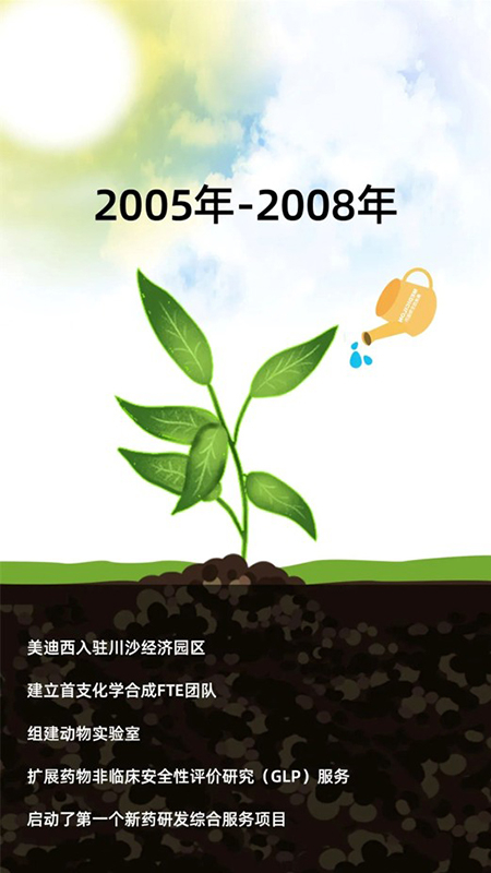 EBET易博2005-2008年生长历程.jpg