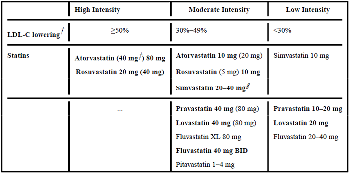 高、、、中、、、低强度他汀类药物治疗效果.png