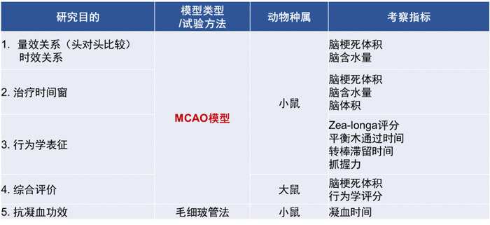 3-EBET易博拥有富厚的MCAO模子建设履历和成熟的MCAO模子系统评价系统.jpg