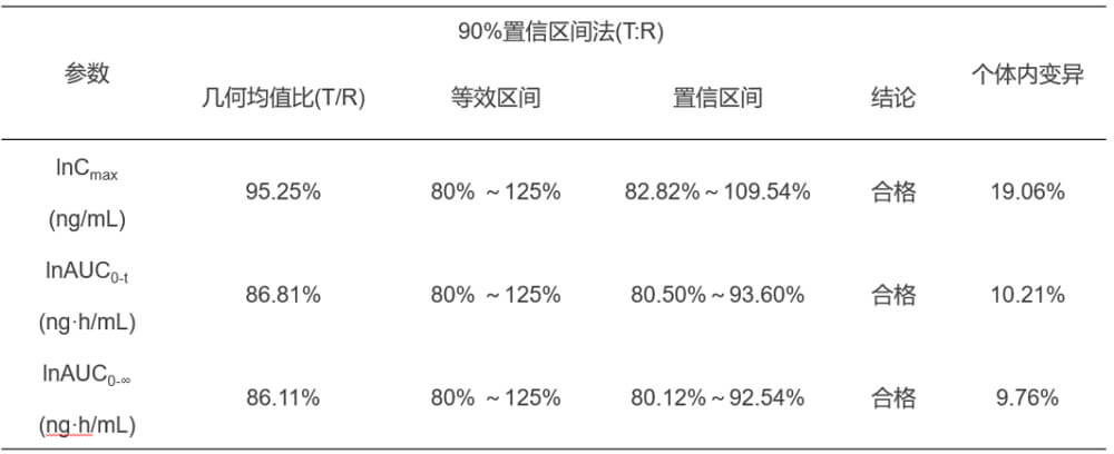 EBET易博案例：：临床小肽类分子BE研究.jpg