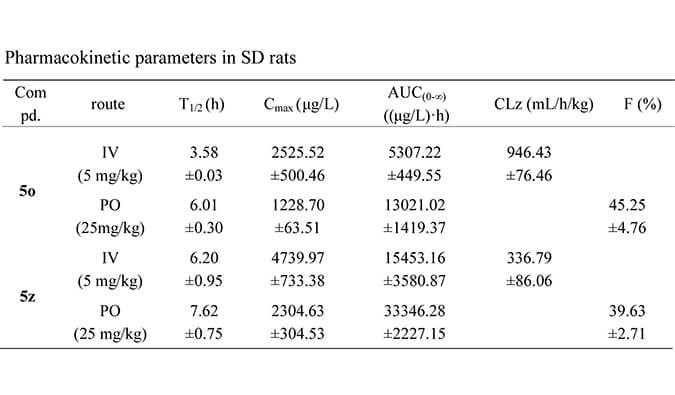 设计合成一种新型选择性的口服有用苏氨酸酪氨酸激酶 (TTK) 抑制剂，，，PK研究均通过EBET易博举行