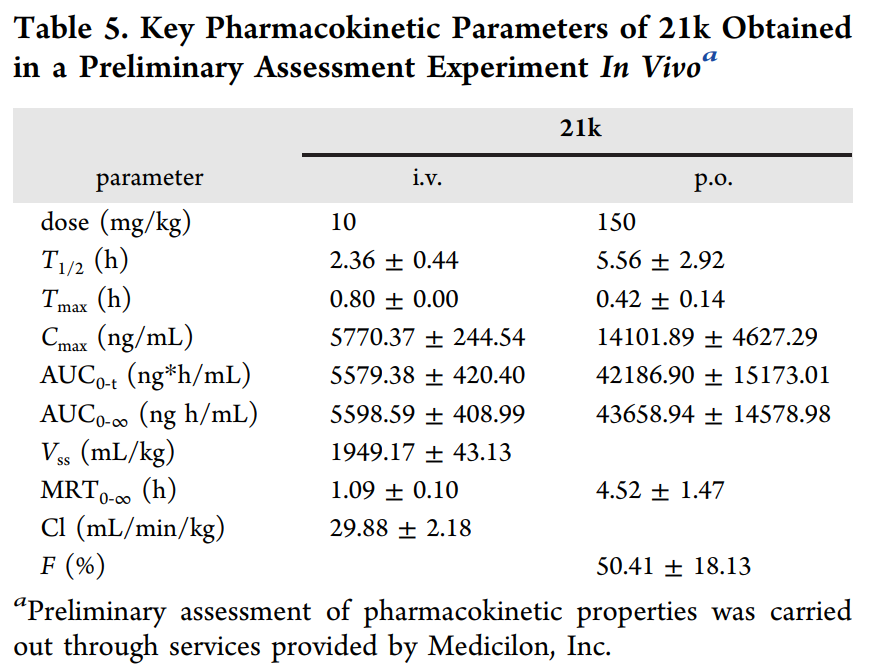 合成一类新型选择性TNIK抑制剂并评估其抗结直肠癌作用，，PK研究通过EBET易博举行