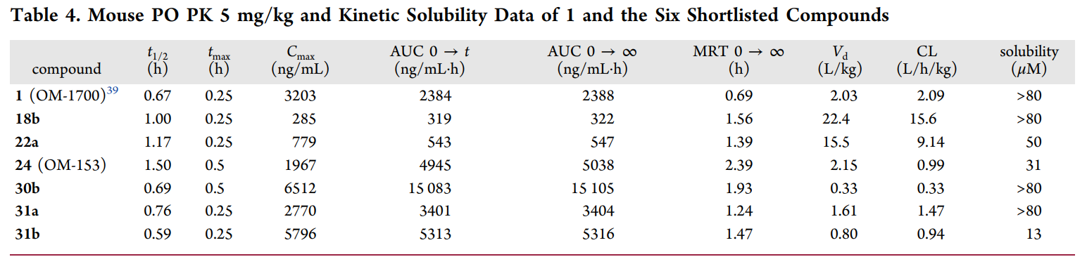 端锚聚合酶1/2影响WNT/β-连环卵白和Hippo信号通路，这些信号通路涉及包括肿瘤在内的多种疾病