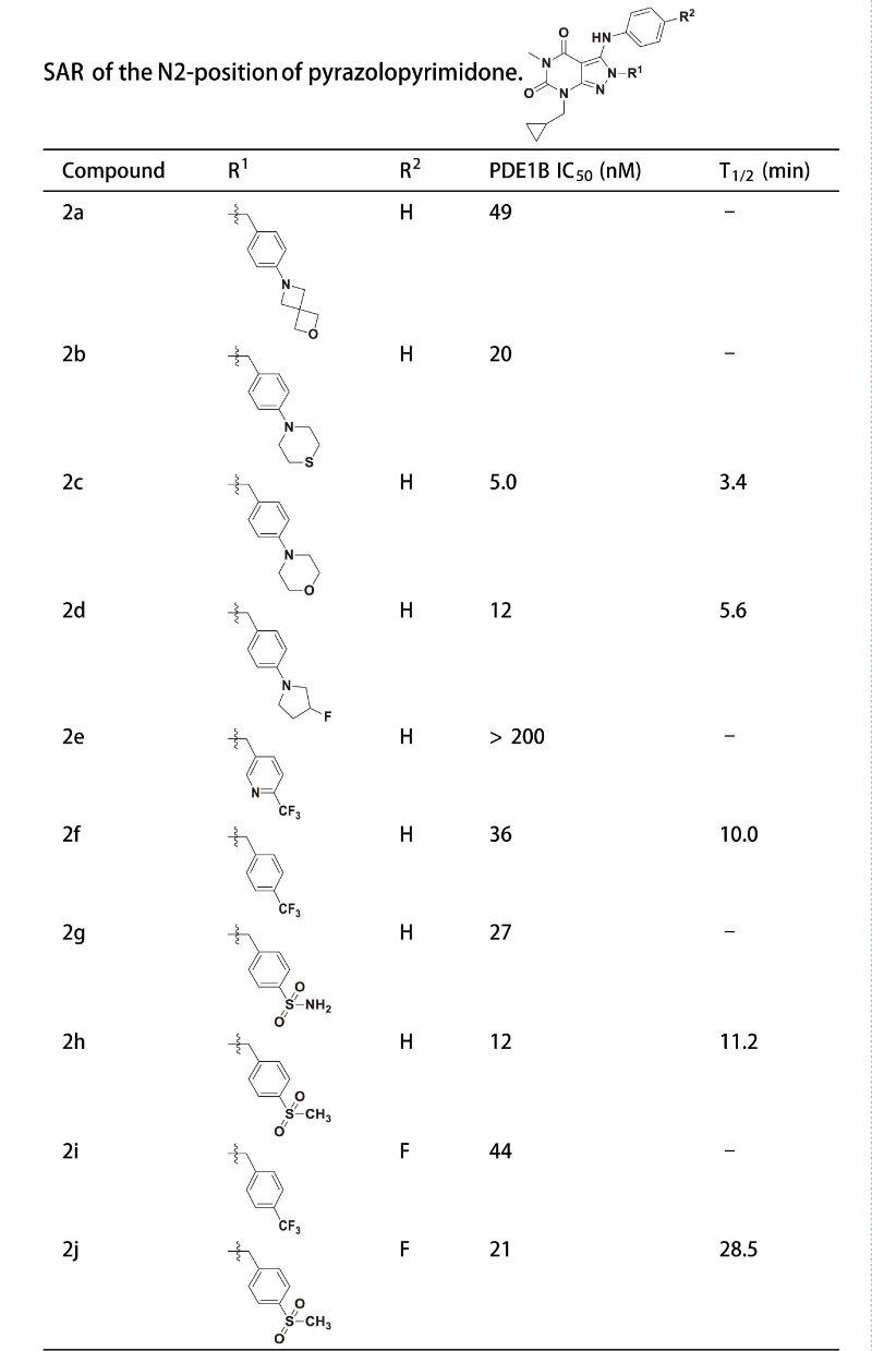 PDE1是与中枢和外周疾病亲近相关的药物靶点，，研究职员合成一种PDE1 抑制剂在大鼠肝微粒体中具有优异的代谢稳固性。。其中稳固性测试通过EBET易博举行