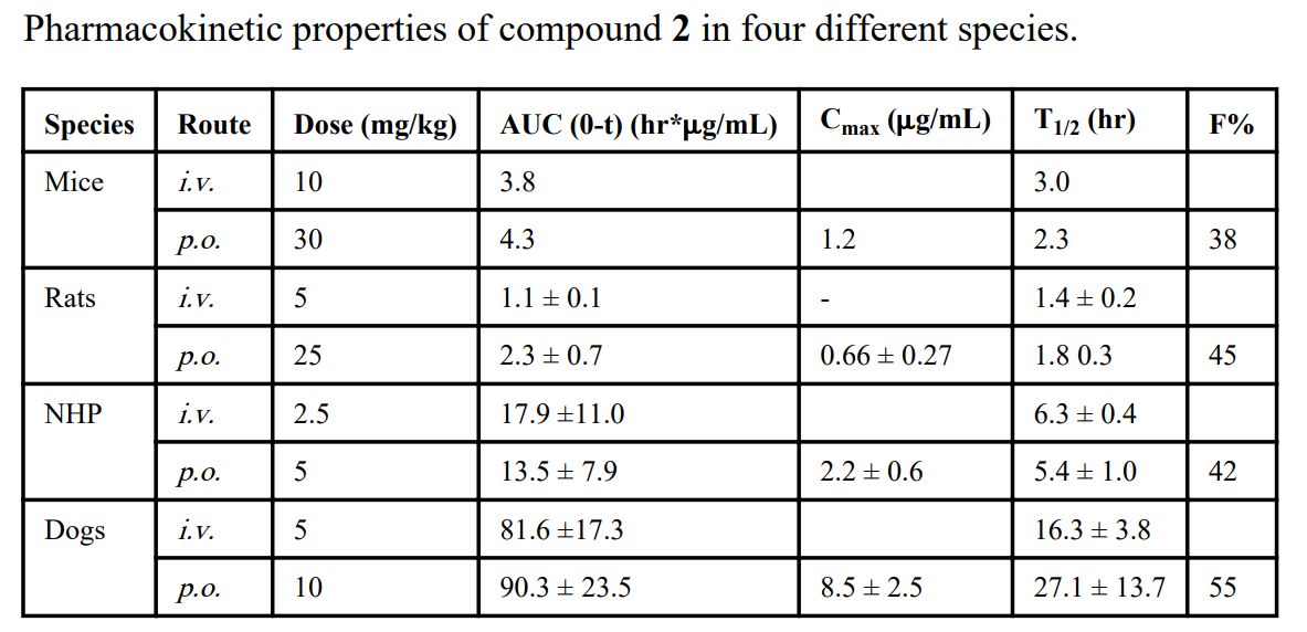 IAP卵白是有吸引力的癌症治疗靶点。。SM-406 是一种口服有用的IAP拮抗剂。。SM-406 在雄性SD大鼠、、、比格犬和NHP中的PK研究通过EBET易博举行