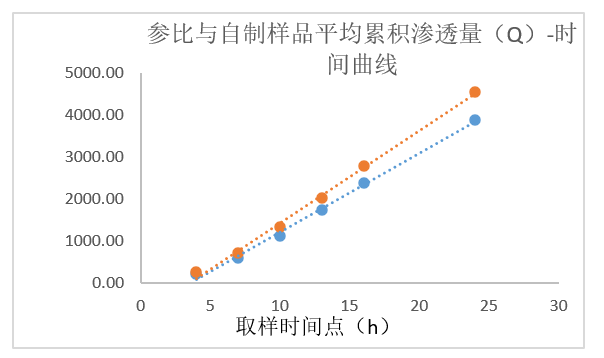透皮制剂体外评价案例剖析-某凝胶剂仿制药—IVPT.jpg