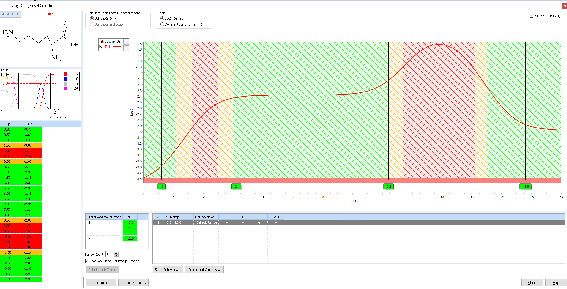 图7：赖氨酸 logD.png