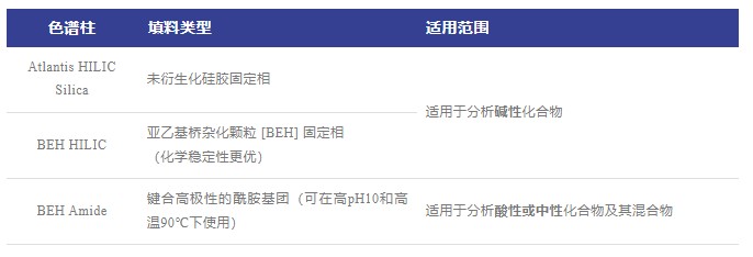 表1 色谱柱填料及应用规模.jpg