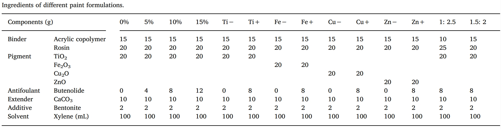 丁烯酸内酯是一种很有远景的自然防污产品，，，本研究中纯度>99%的丁烯酸内酯通过EBET易博合成