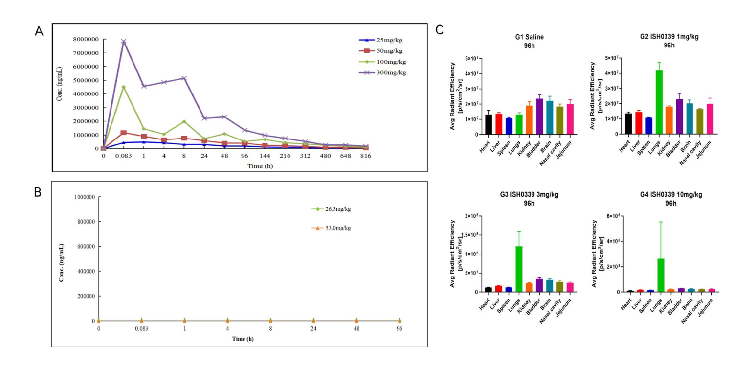 四价广谱中和双特异性抗体ISH0339的临床前评估通过EBET易博举行