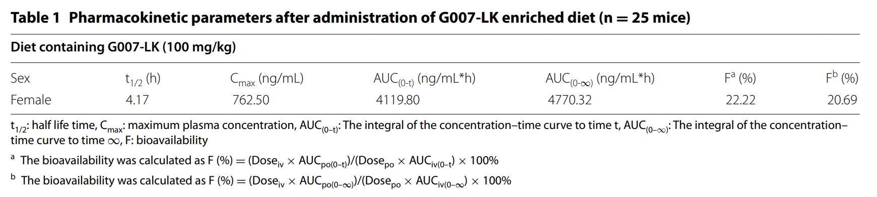 端锚聚合酶抑制剂G007-LK具有治疗结直肠癌的潜力，，本研究中PK实验通过EBET易博举行