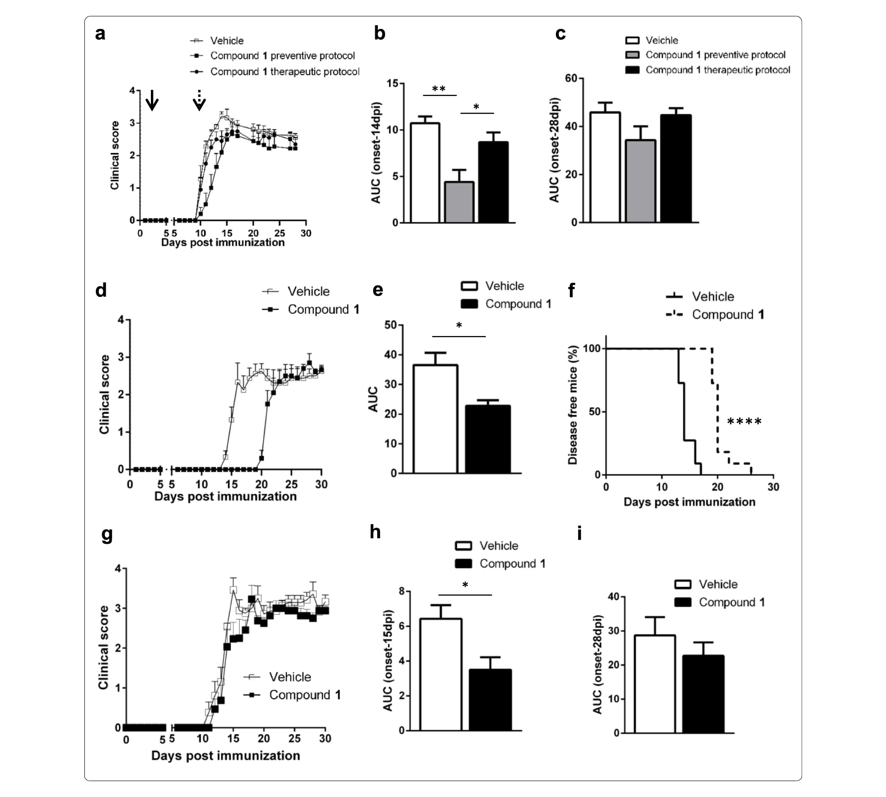 Sirt6抑制可延缓自免性脑脊髓炎爆发，，本研究中PK实验通过EBET易博举行